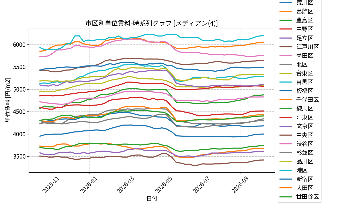 timeline_004_urent.png