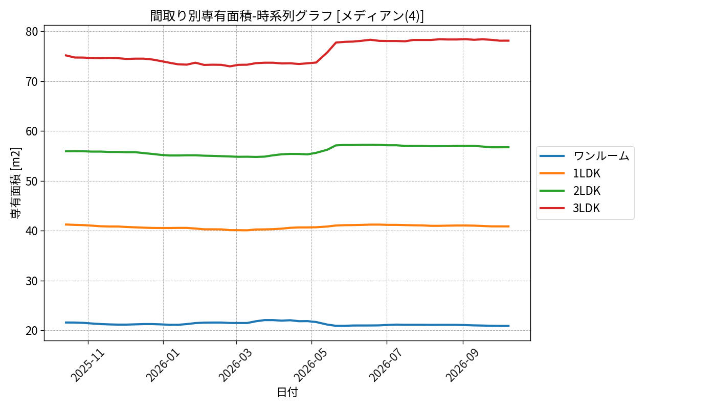 timeline_006_area.png