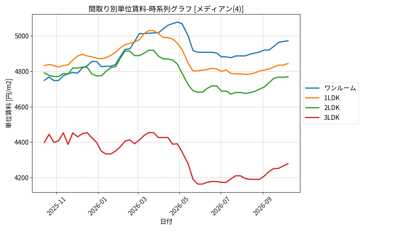 timeline_006_urent.png