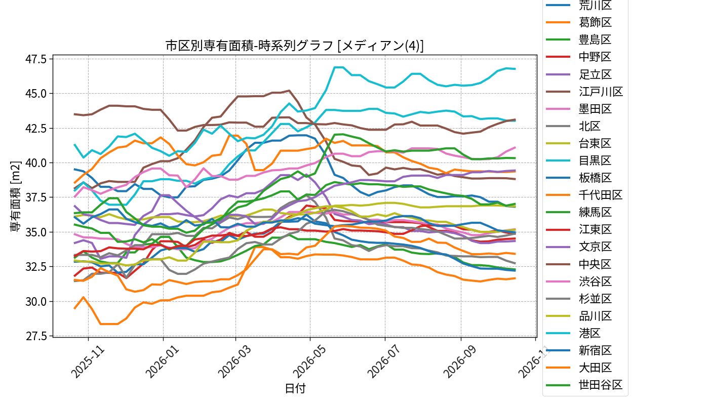 timeline_004_area.png
