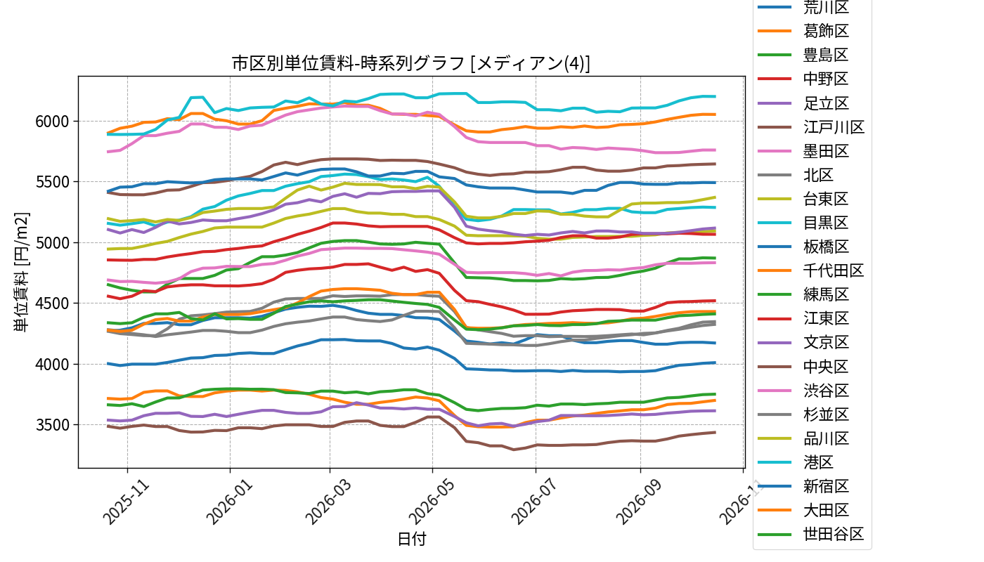 timeline_004_urent.png