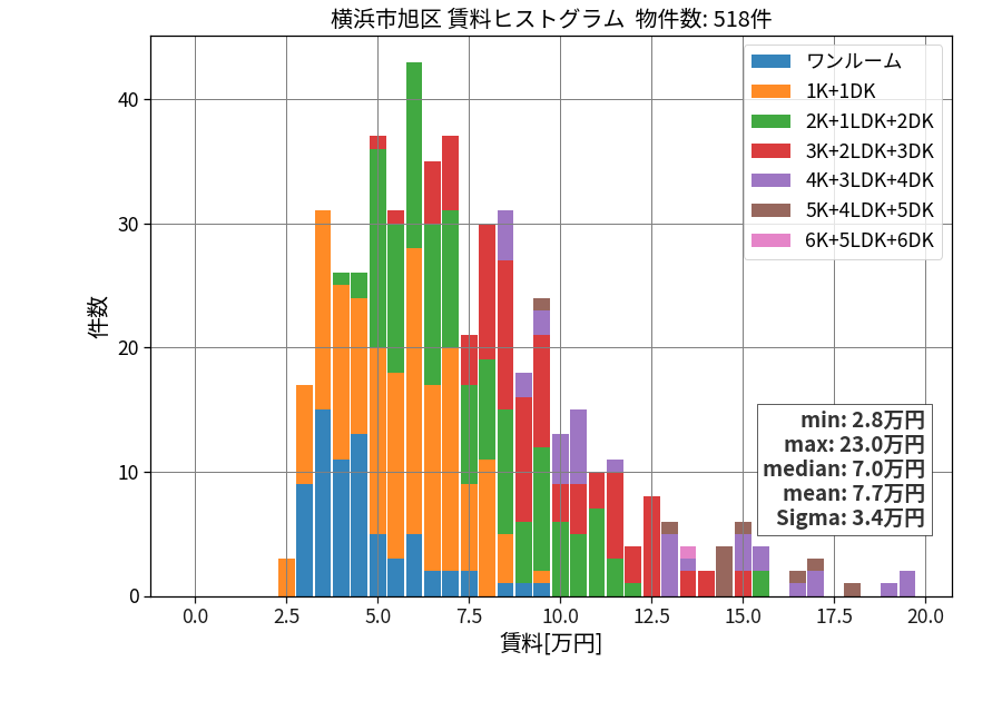 ward_asahi-ku_hist_mado_S05.png
