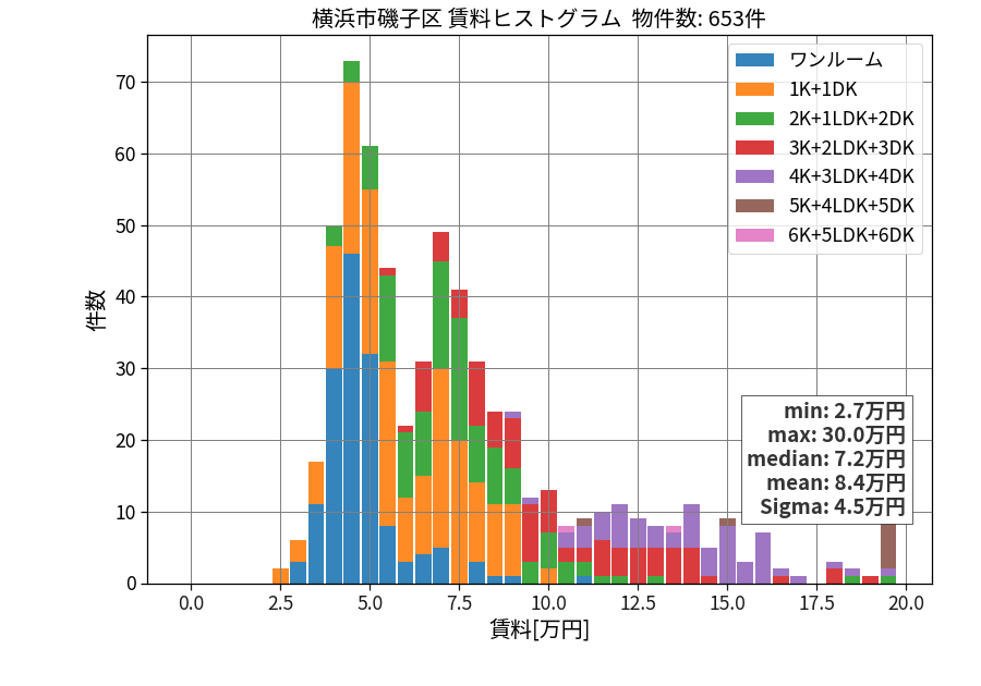 ward_isogo-ku_hist_mado_S05.png