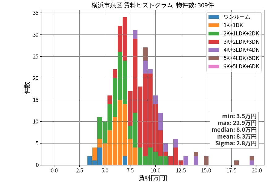 ward_izumi-ku_hist_mado_S05.png