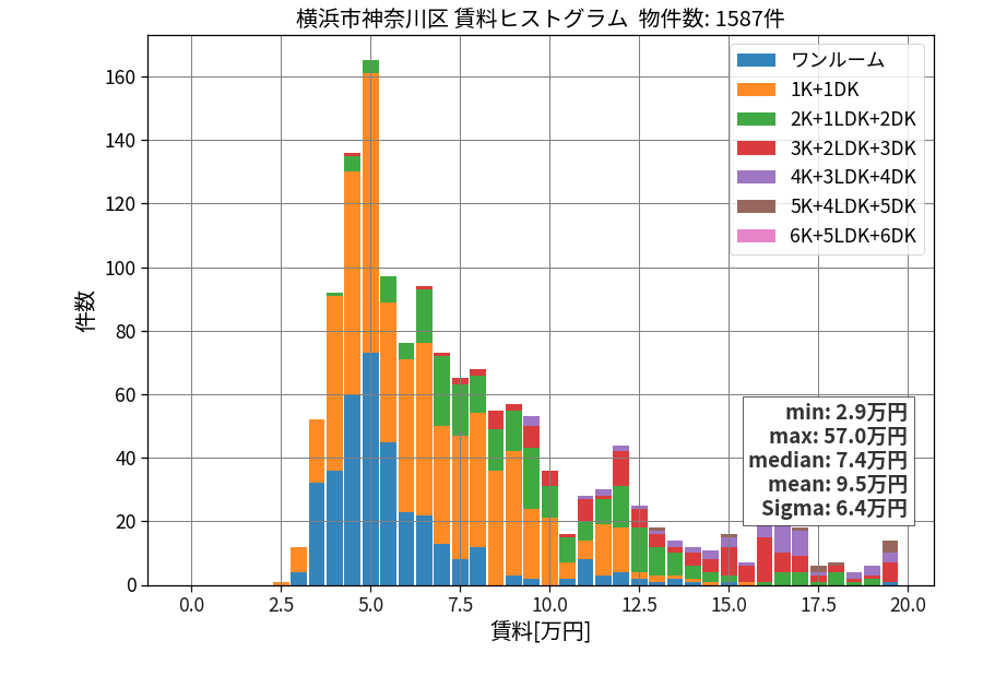 ward_kanagawa-ku_hist_mado_S05.png