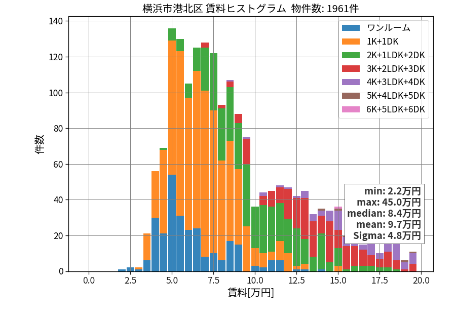 ward_kohoku-ku_hist_mado_S05.png