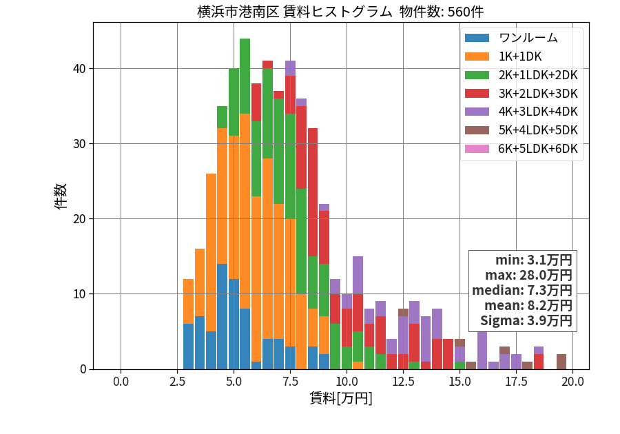 ward_konan-ku_hist_mado_S05.png