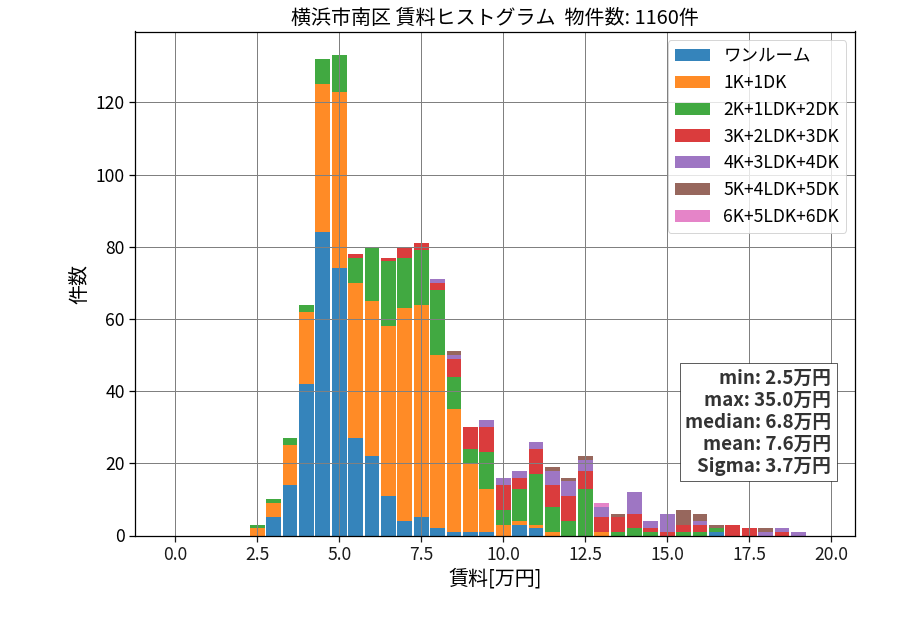 ward_minami-ku_hist_mado_S05.png