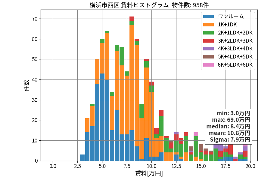 ward_nishi-ku_hist_mado_S05.png