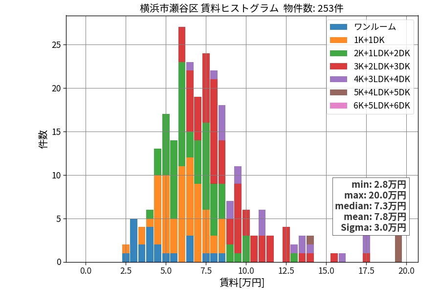 ward_seya-ku_hist_mado_S05.png