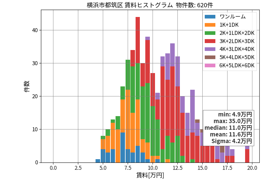 ward_tsuzuki-ku_hist_mado_S05.png