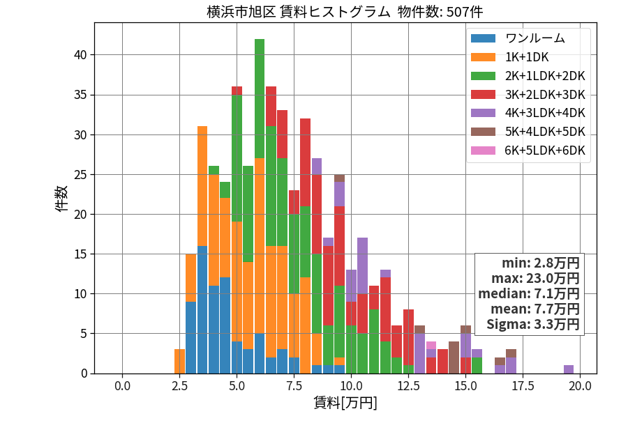 ward_asahi-ku_hist_mado_S05.png