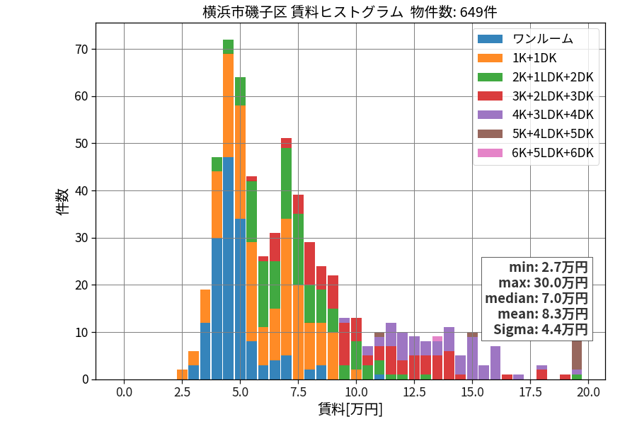 ward_isogo-ku_hist_mado_S05.png