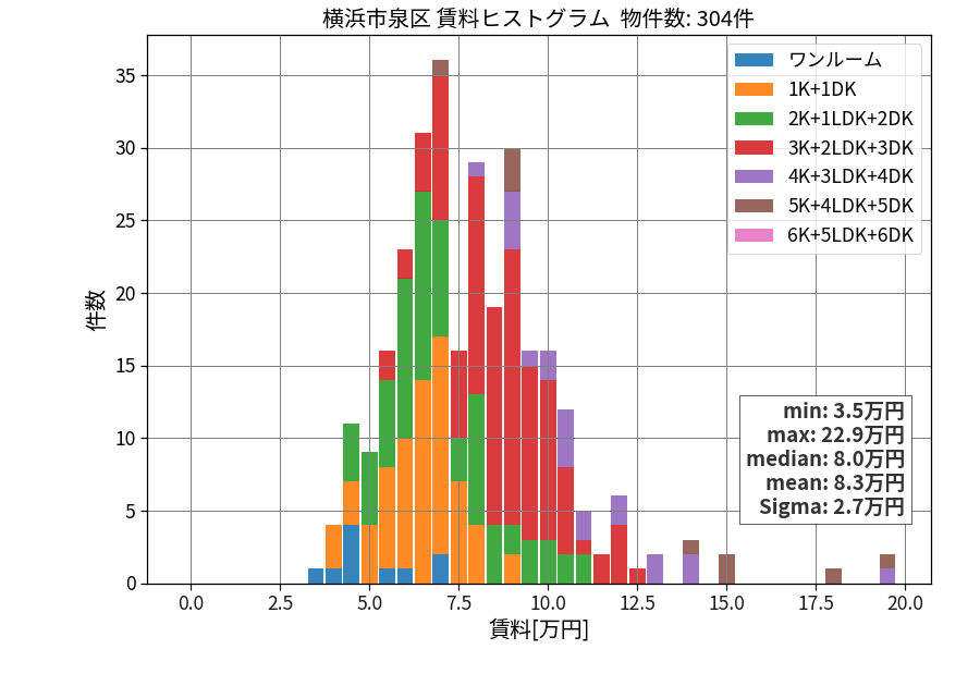 ward_izumi-ku_hist_mado_S05.png