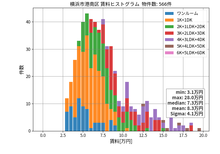 ward_konan-ku_hist_mado_S05.png