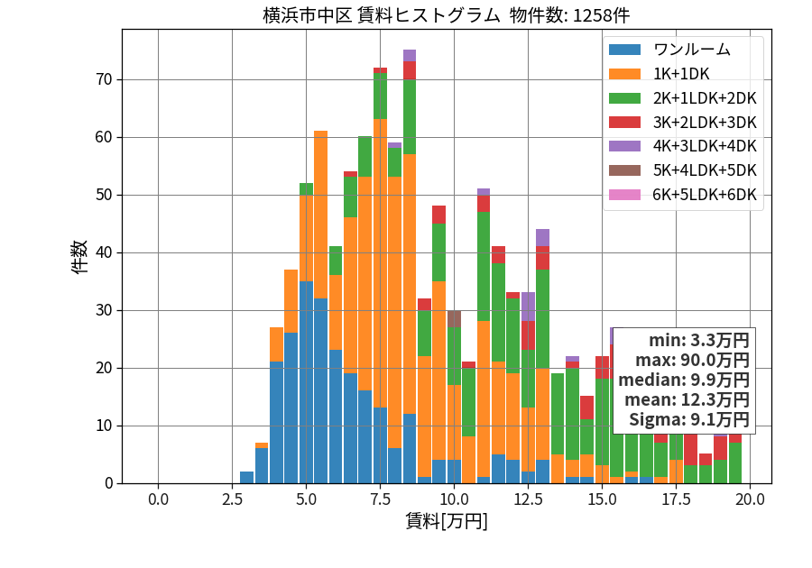 ward_naka-ku_hist_mado_S05.png