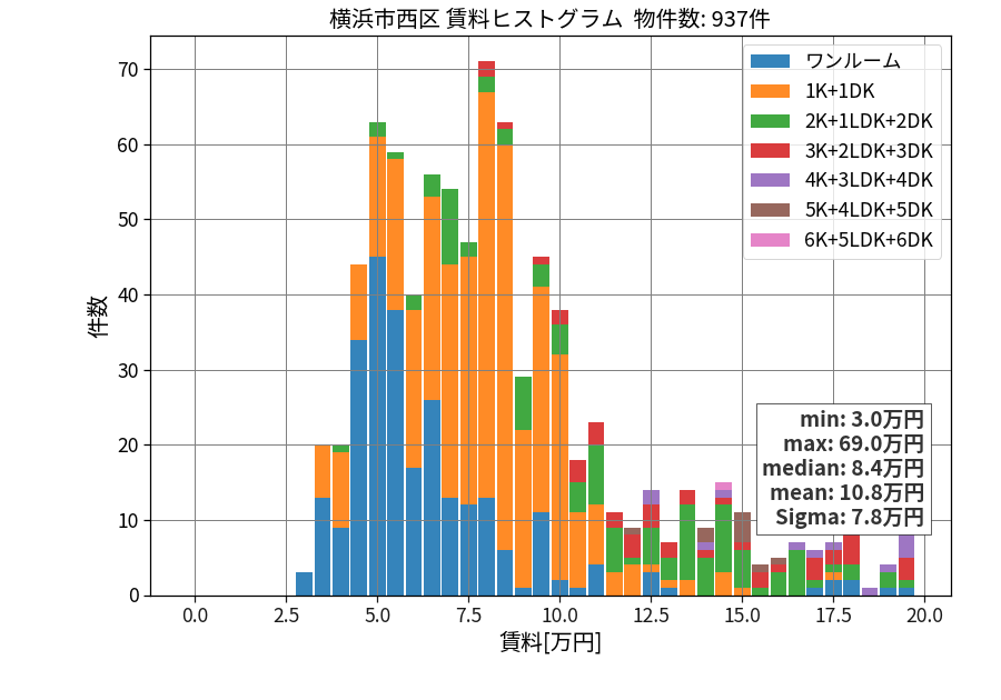ward_nishi-ku_hist_mado_S05.png