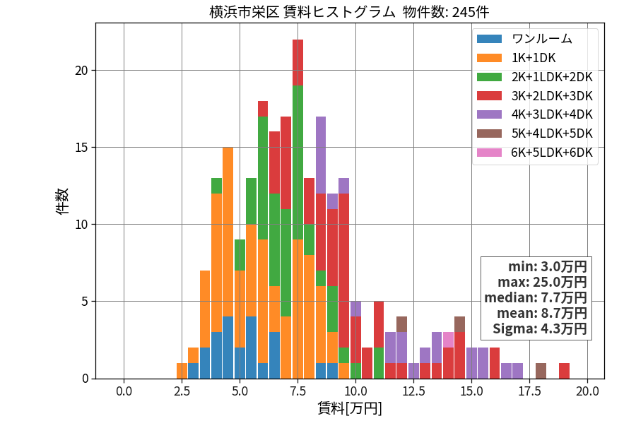 ward_sakae-ku_hist_mado_S05.png