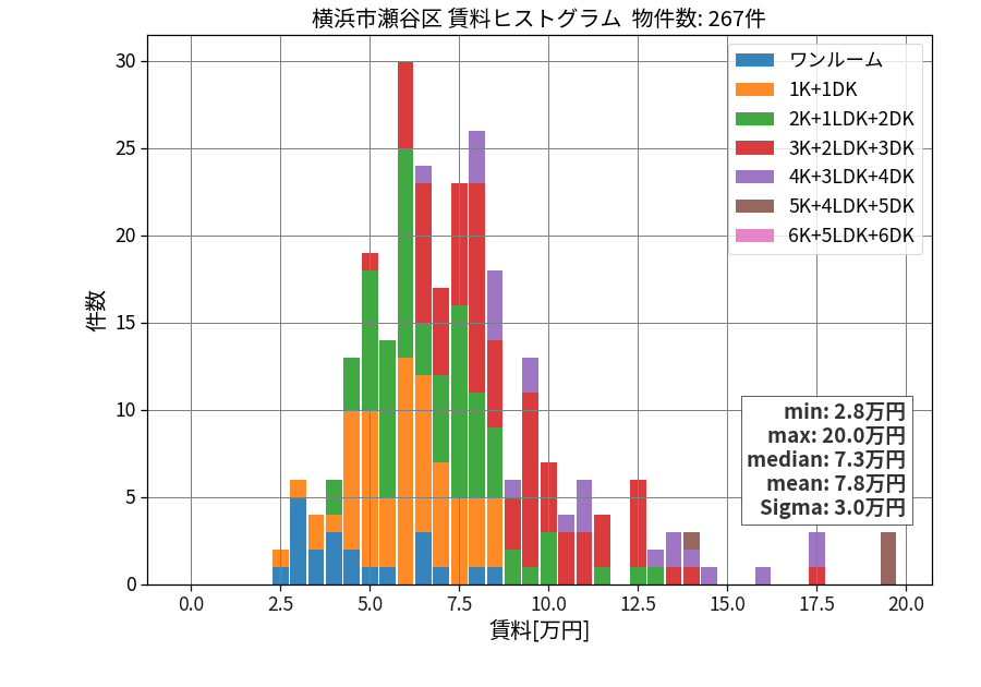 ward_seya-ku_hist_mado_S05.png
