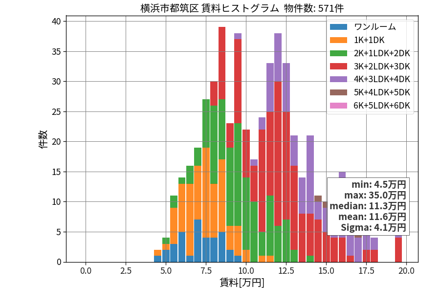 ward_tsuzuki-ku_hist_mado_S05.png