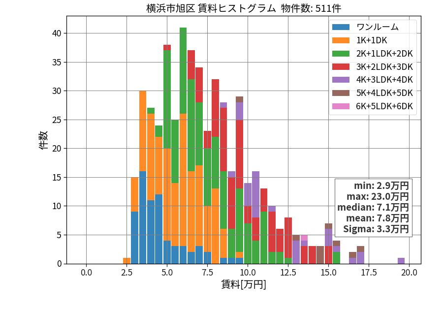 ward_asahi-ku_hist_mado_S05.png