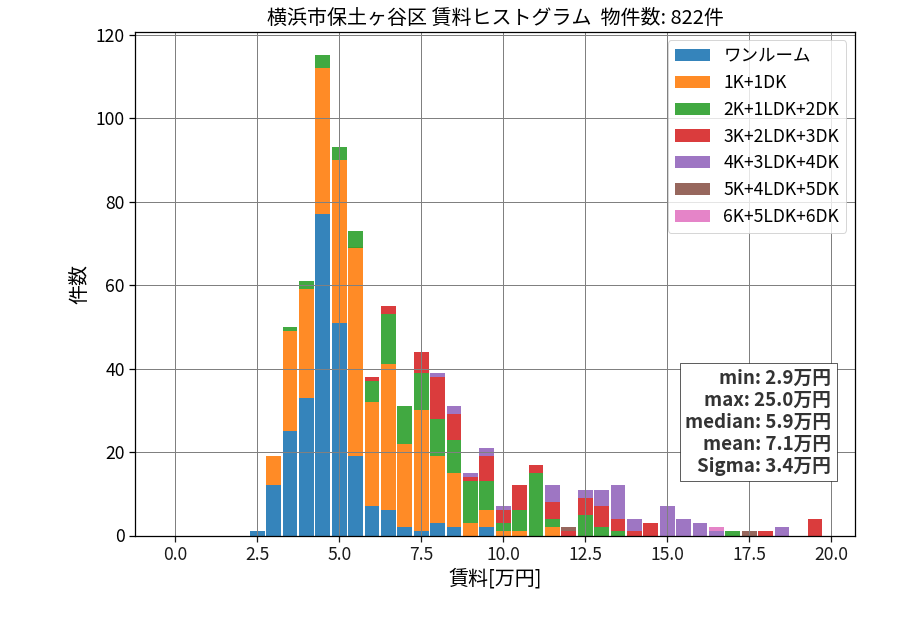 ward_hodogaya-ku_hist_mado_S05.png