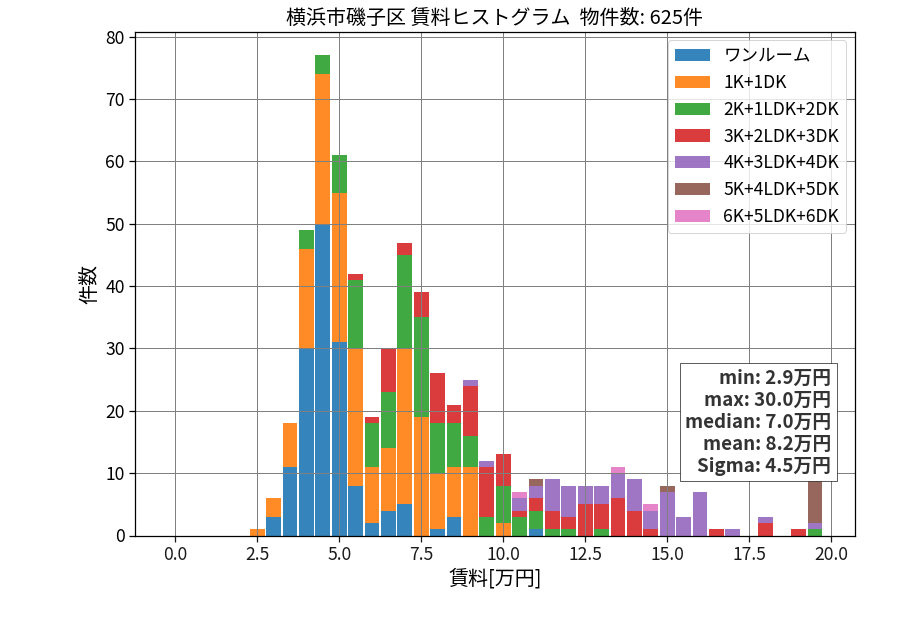 ward_isogo-ku_hist_mado_S05.png