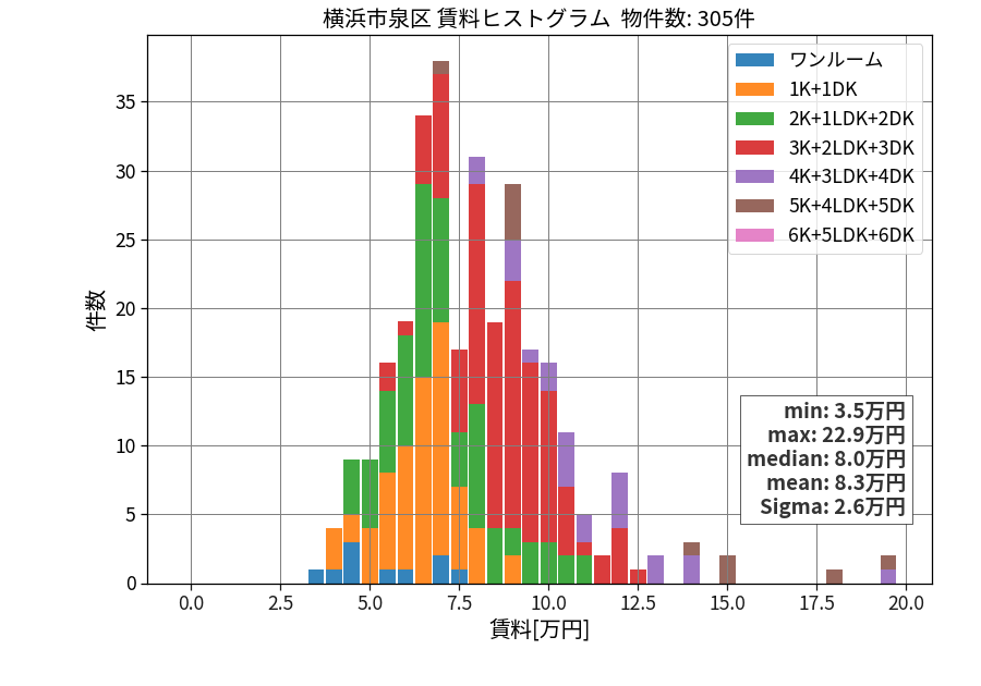 ward_izumi-ku_hist_mado_S05.png