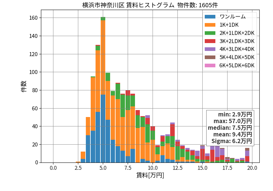 ward_kanagawa-ku_hist_mado_S05.png