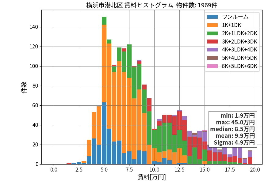 ward_kohoku-ku_hist_mado_S05.png