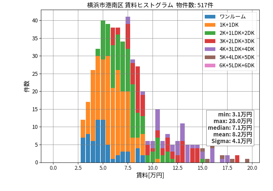 ward_konan-ku_hist_mado_S05.png