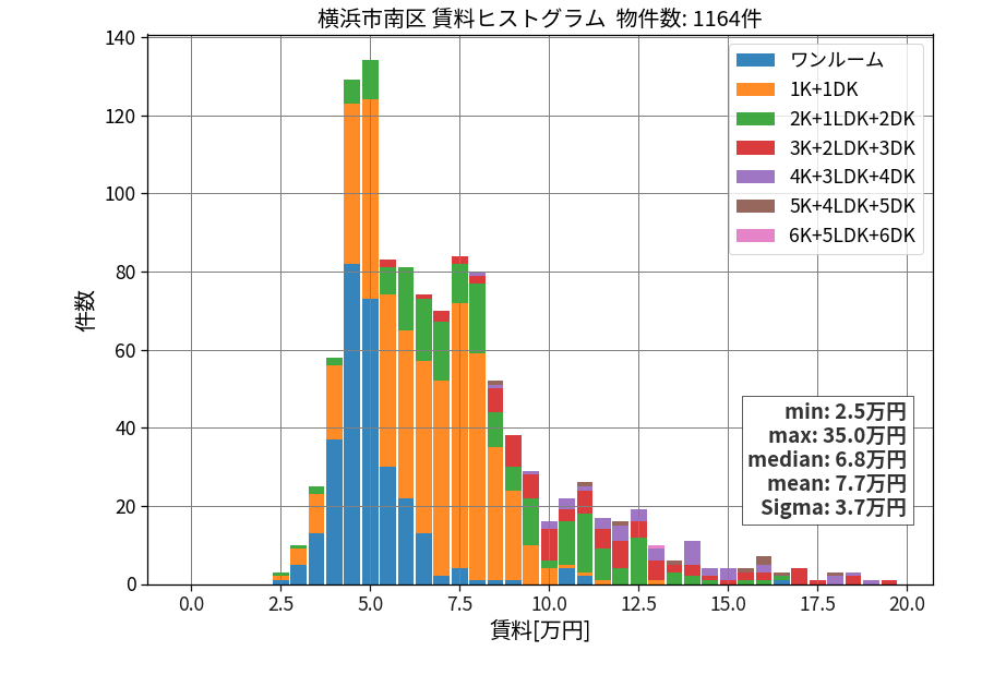 ward_minami-ku_hist_mado_S05.png