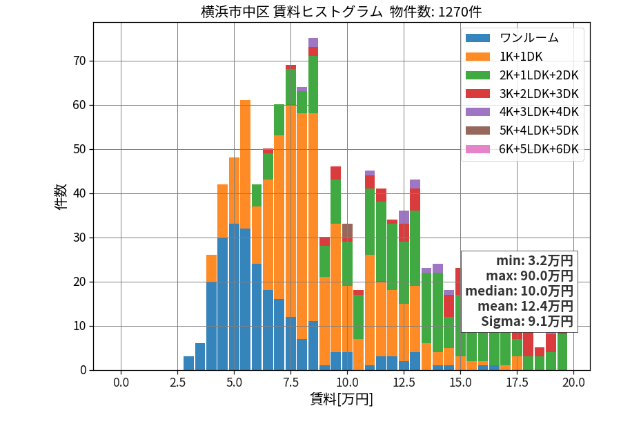 ward_naka-ku_hist_mado_S05.png