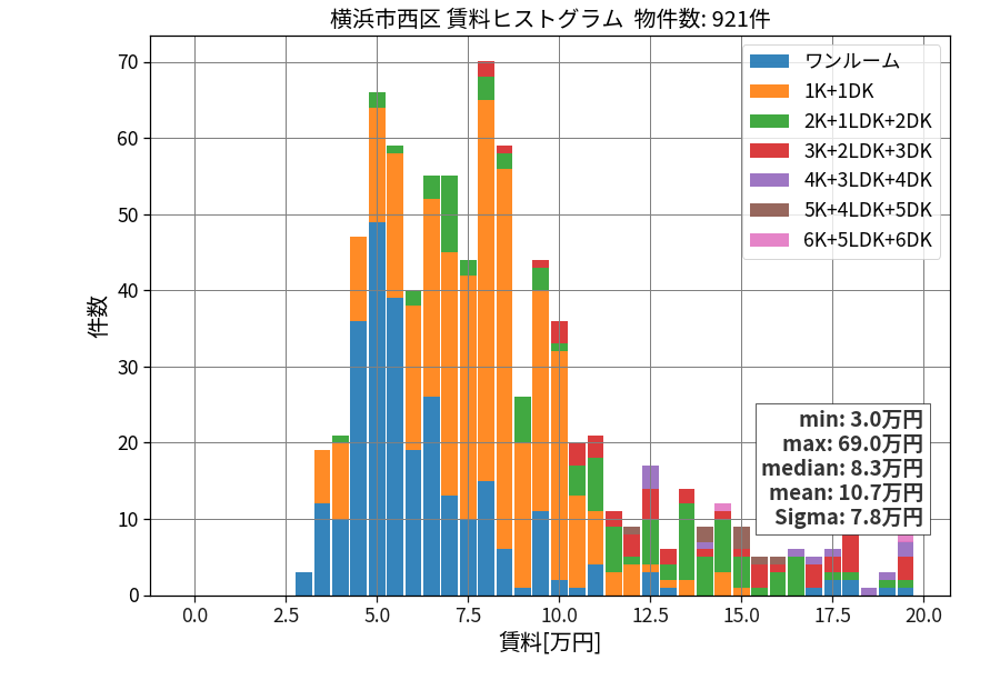 ward_nishi-ku_hist_mado_S05.png