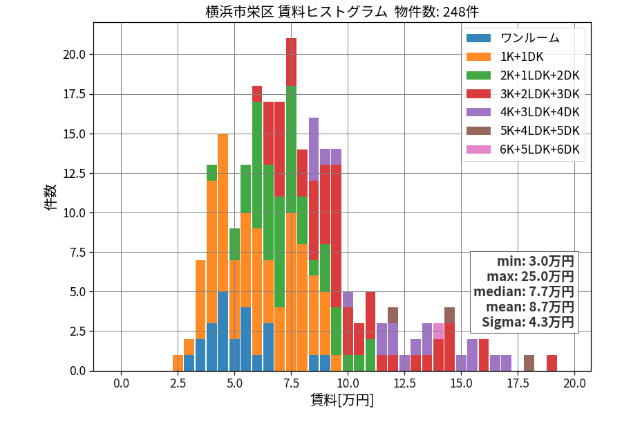 ward_sakae-ku_hist_mado_S05.png