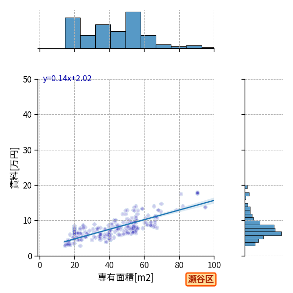 ward_seya-ku_a2c_scat_jg_S04.png