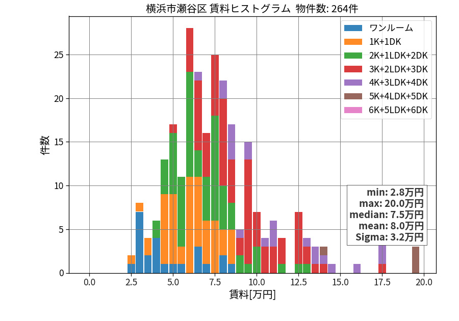 ward_seya-ku_hist_mado_S05.png