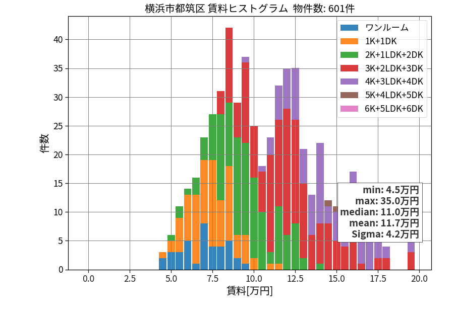 ward_tsuzuki-ku_hist_mado_S05.png