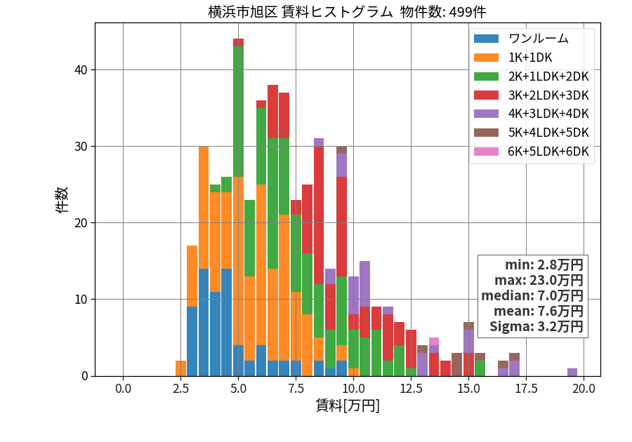 ward_asahi-ku_hist_mado_S05.png