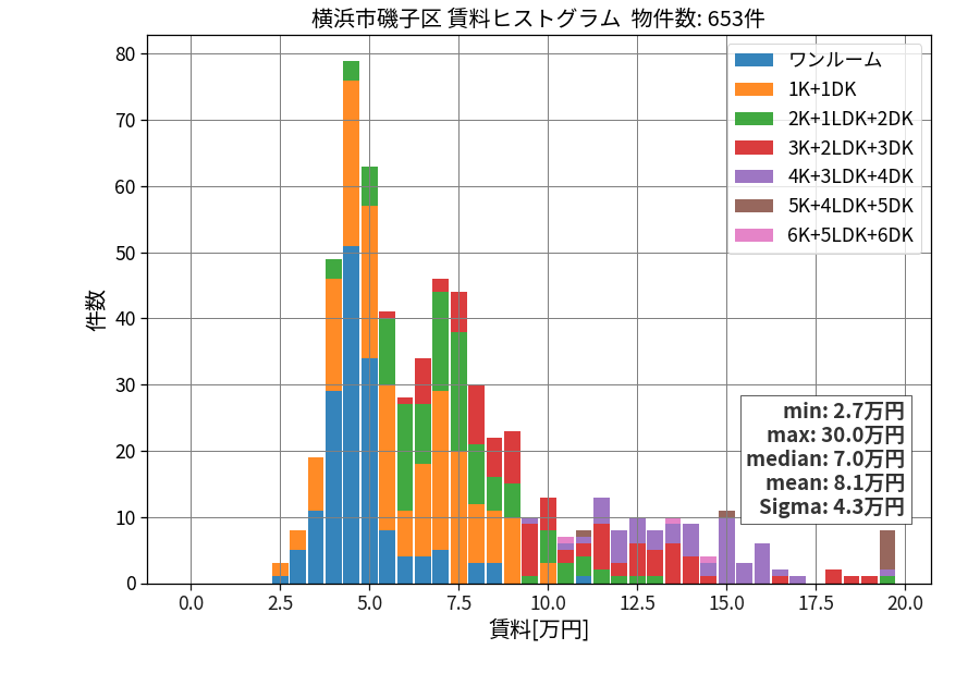 ward_isogo-ku_hist_mado_S05.png