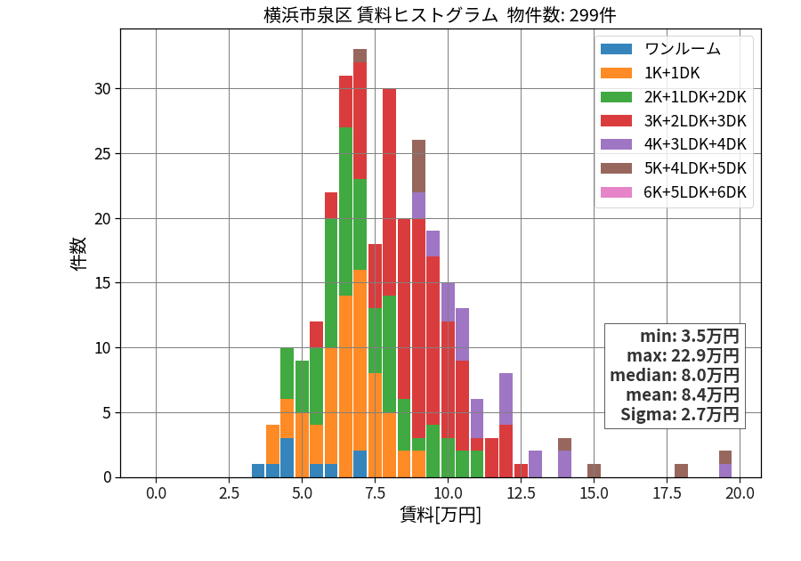 ward_izumi-ku_hist_mado_S05.png