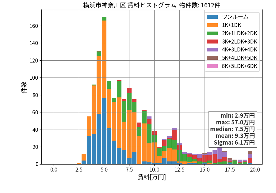 ward_kanagawa-ku_hist_mado_S05.png