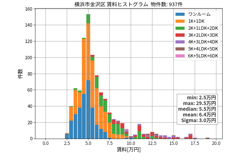 ward_kanazawa-ku_hist_mado_S05.png