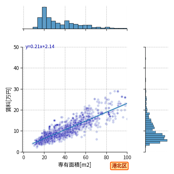 ward_kohoku-ku_a2c_scat_jg_S04.png