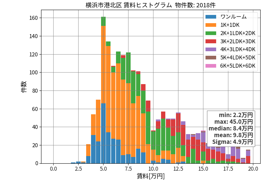 ward_kohoku-ku_hist_mado_S05.png