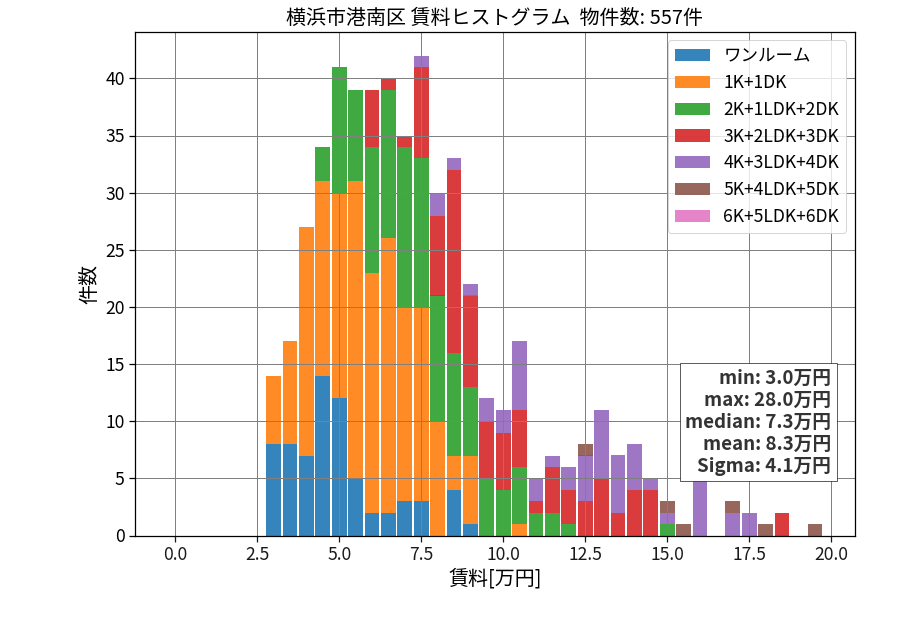 ward_konan-ku_hist_mado_S05.png