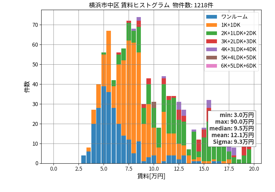 ward_naka-ku_hist_mado_S05.png