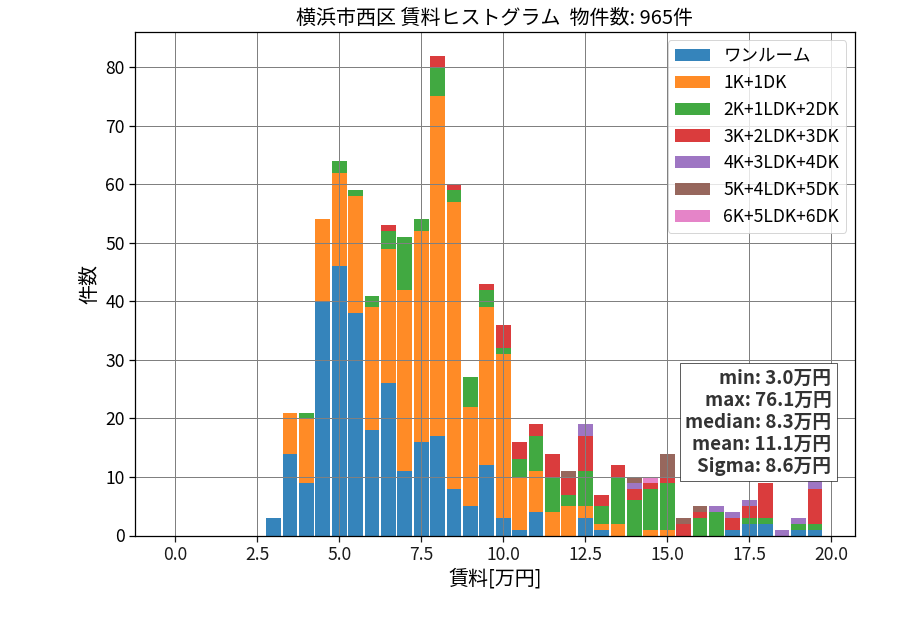 ward_nishi-ku_hist_mado_S05.png