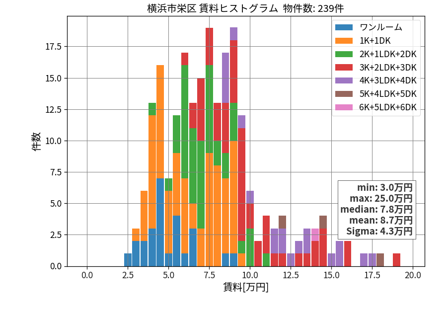 ward_sakae-ku_hist_mado_S05.png
