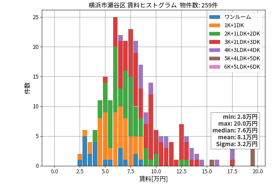ward_seya-ku_hist_mado_S05.png